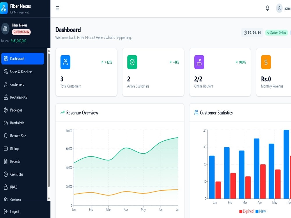 FiberBilling Dashboard Preview